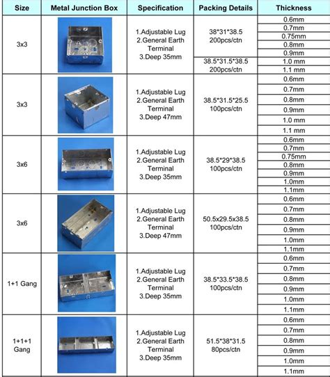 us j box dimensions metal|pull box sizing chart.